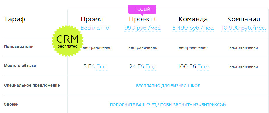 Тарифы Битрикс24 облачный сервис Тарифы Битрикс24 облачный сервис